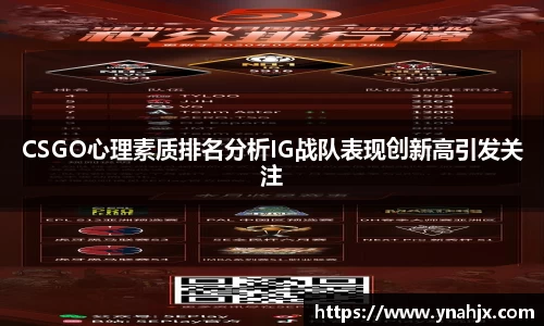 CSGO心理素质排名分析IG战队表现创新高引发关注